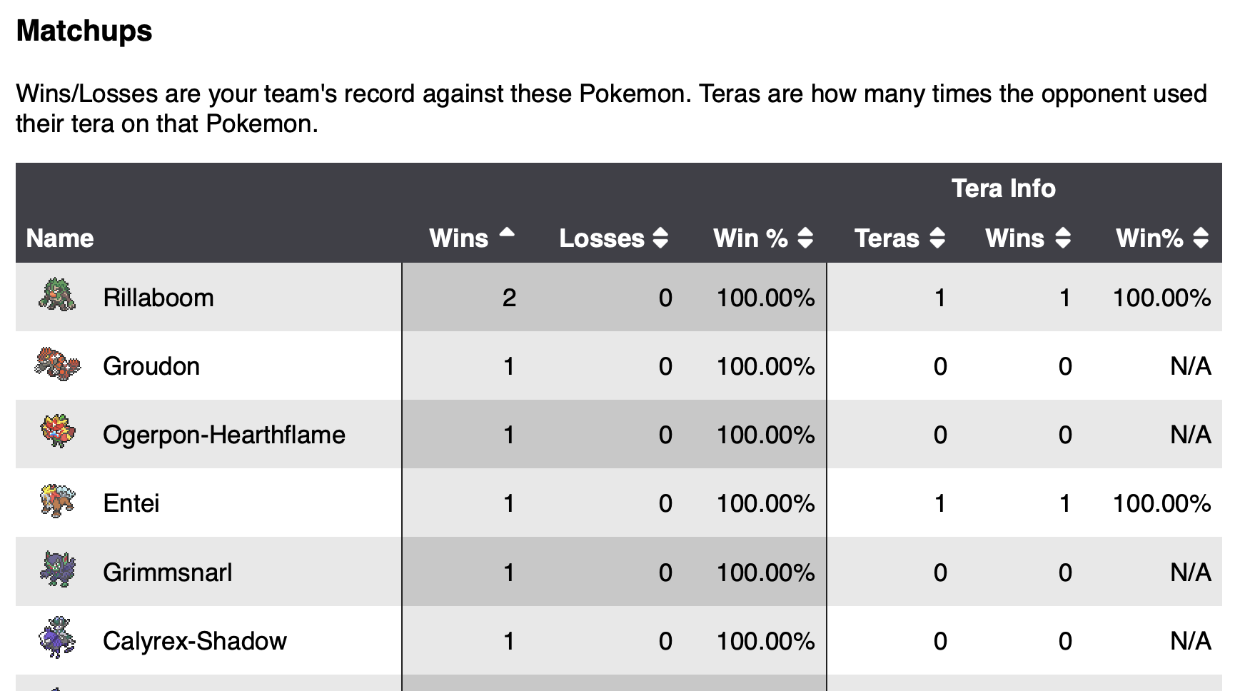 Matchups Report